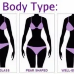 Discover Your Body Shape: The Ultimate Guide to Using Our Body Shape Calculator