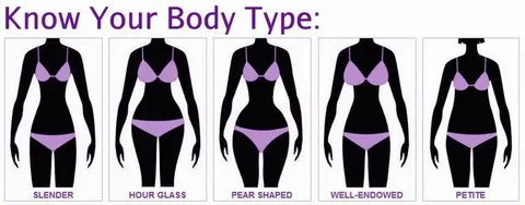 Discover Your Body Shape: The Ultimate Guide to Using Our Body Shape Calculator