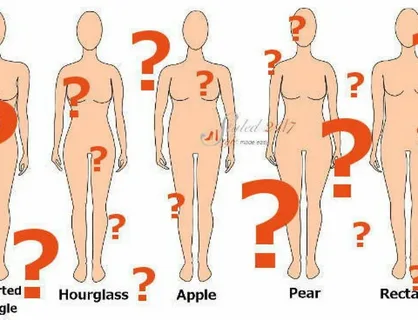 Discover Your Body Shape with Our Free Body Shape Calculator